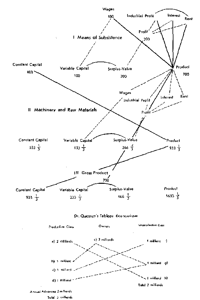 Diagram-in-Letter-to-Engels-6-7-1863.gif