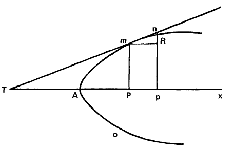 Marx differential calculus 1865.png